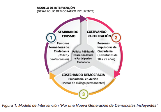 Modelo de intervención ECOSSS